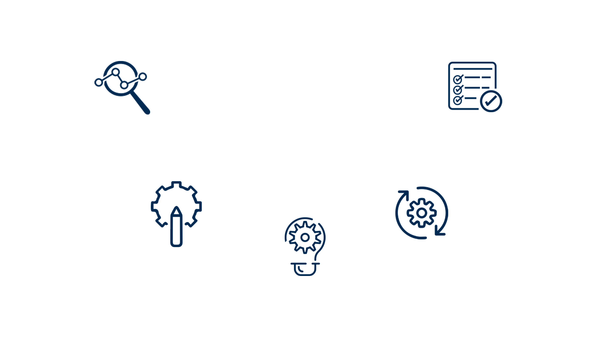 Módelo de desarrollo Institucional